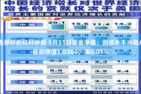 选择好的杠杆炒股 5月31日基金净值：圆信永丰兴融A最新净值1.0364，涨0.01%