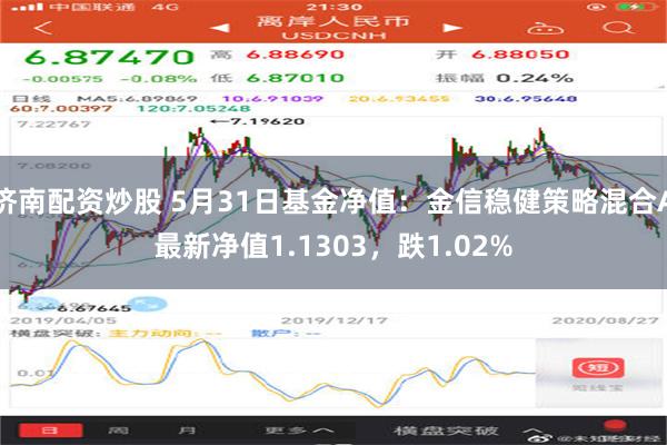 济南配资炒股 5月31日基金净值：金信稳健策略混合A最新净值1.1303，跌1.02%