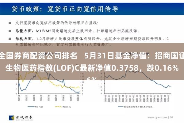 全国券商配资公司排名   5月31日基金净值：招商国证生物医药指数(LOF)C最新净值0.3758，