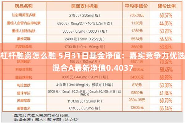 杠杆融资怎么融 5月31日基金净值：嘉实竞争力优选混合A最新净值0.4037