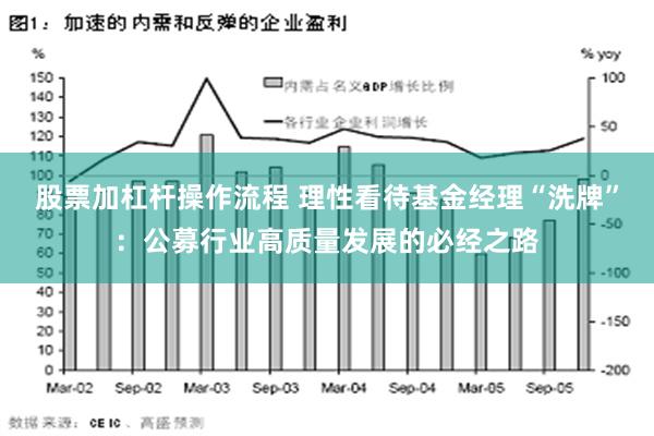 股票加杠杆操作流程 理性看待基金经理“洗牌”：公募行业高质量发展的必经之路