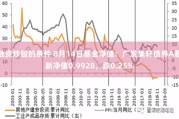 融资炒股的条件 8月14日基金净值：广发集轩债券A最新净值0.9928，跌0.25%