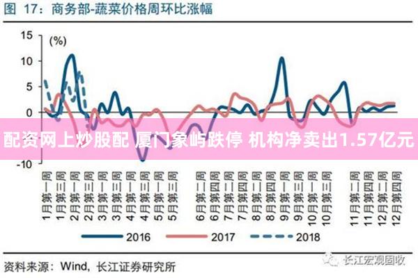 配资网上炒股配 厦门象屿跌停 机构净卖出1.57亿元