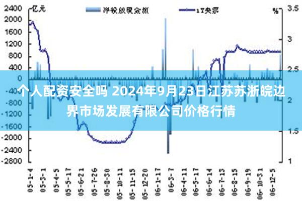 个人配资安全吗 2024年9月23日江苏苏浙皖边界市场发展有限公司价格行情