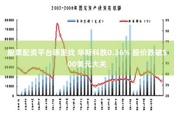 股票配资平台哪里找 华斯科跌0.36% 股价跌破500美元大关