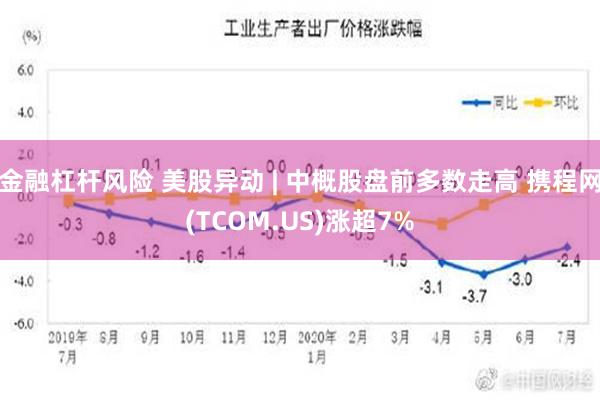 金融杠杆风险 美股异动 | 中概股盘前多数走高 携程网(TCOM.US)涨超7%