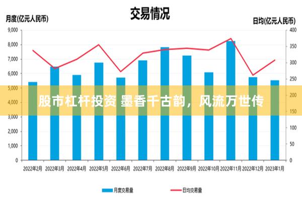 股市杠杆投资 墨香千古韵，风流万世传