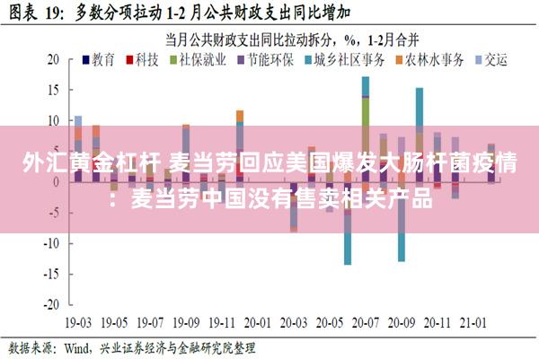 外汇黄金杠杆 麦当劳回应美国爆发大肠杆菌疫情：麦当劳中国没有售卖相关产品