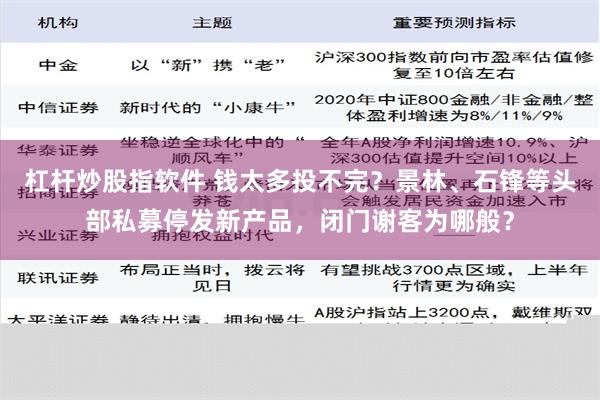 杠杆炒股指软件 钱太多投不完？景林、石锋等头部私募停发新产品，闭门谢客为哪般？