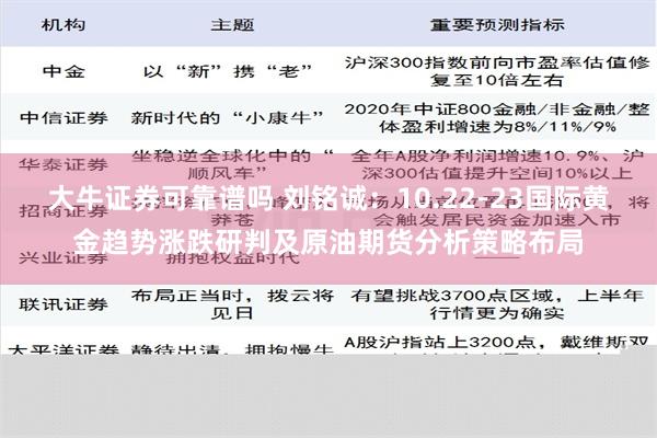 大牛证券可靠谱吗 刘铭诚：10.22-23国际黄金趋势涨跌研判及原油期货分析策略布局