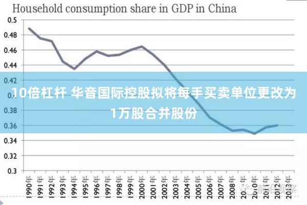 10倍杠杆 华音国际控股拟将每手买卖单位更改为1万股合并股份