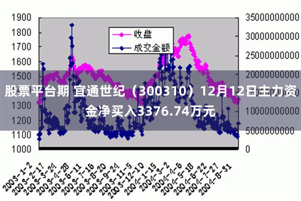 股票平台期 宜通世纪（300310）12月12日主力资金净买入3376.74万元