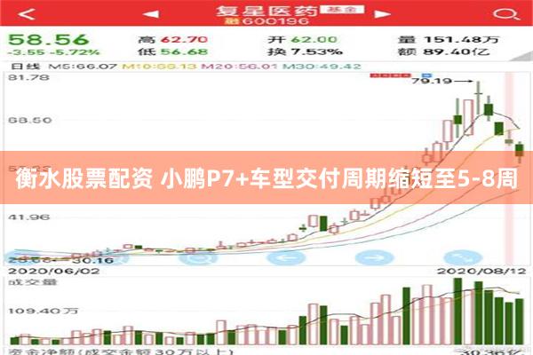 衡水股票配资 小鹏P7+车型交付周期缩短至5-8周