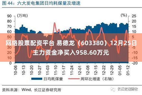 网络股票配资平台 易德龙（603380）12月25日主力资金净买入958.60万元