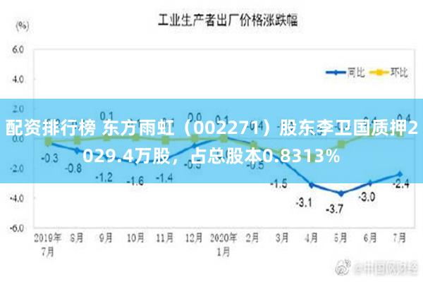 配资排行榜 东方雨虹（002271）股东李卫国质押2029.4万股，占总股本0.8313%