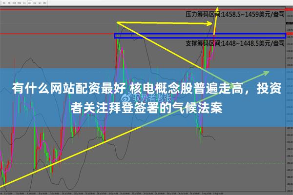 有什么网站配资最好 核电概念股普遍走高，投资者关注拜登签署的气候法案