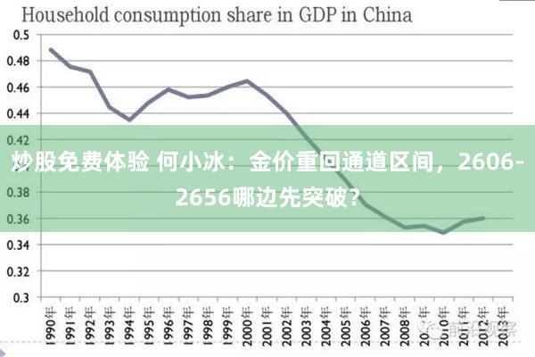 炒股免费体验 何小冰：金价重回通道区间，2606-2656哪边先突破？