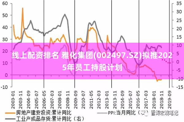 线上配资排名 雅化集团(002497.SZ)拟推2025年员工持股计划