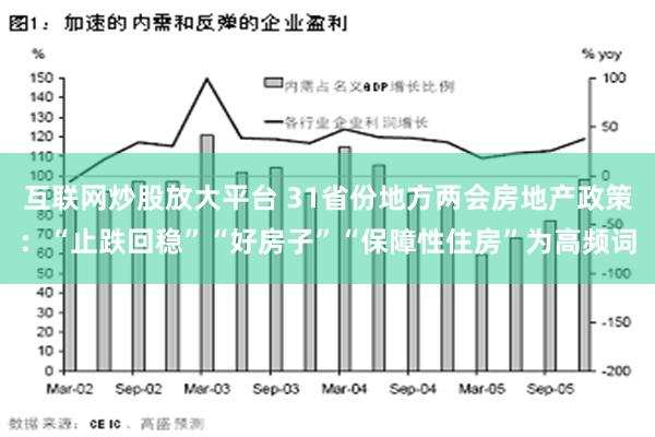 互联网炒股放大平台 31省份地方两会房地产政策：“止跌回稳”“好房子”“保障性住房”为高频词